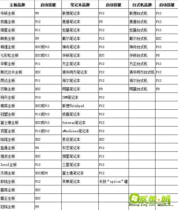 大白菜u盘重装win7系统详细教程_如何用大白菜u盘重装win7系统 大白菜u盘重装win7系统详细教程_如何用大白菜u盘重装win7系统
