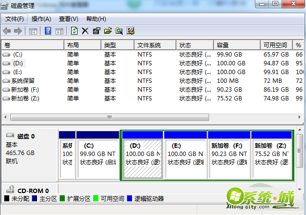 win7如何磁盘分区_win7c盘分区图文教程 win7如何磁盘分区_win7c盘分区图文教程