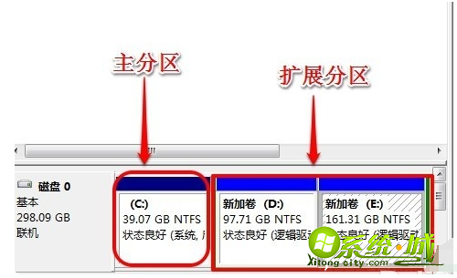 c盘扩容win7_win7电脑c盘怎么扩大教程 c盘扩容win7_win7电脑c盘怎么扩大教程