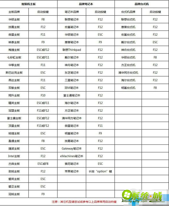 怎样用u盘安装win7系统_win7用u盘重装系统方法 怎样用u盘安装win7系统_win7用u盘重装系统方法
