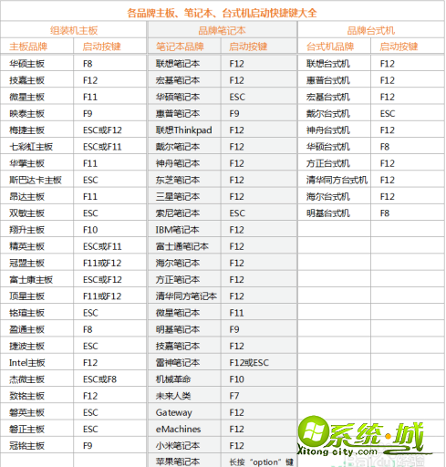 开机按f12怎么重装系统_电脑开机按F12重装系统过程 开机按f12怎么重装系统_电脑开机按F12重装系统过程
