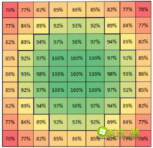微软Windows 8 支持图片密码登录
