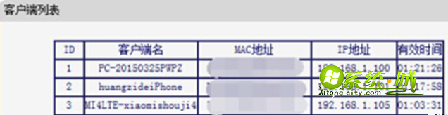 mac地址还有ip地址