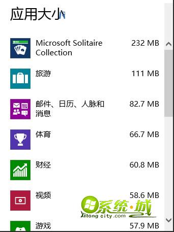 win8应用大小的查看