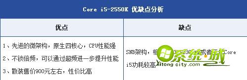 i5-2550K的优缺点
