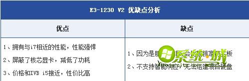 E3-1230 V2的优缺点