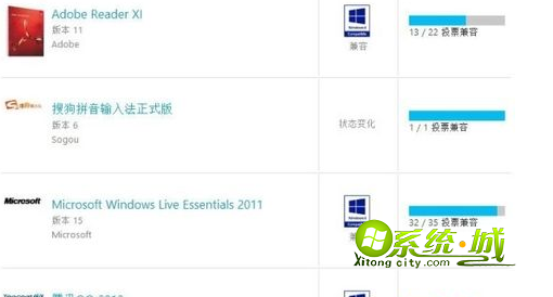选出是否兼容软件