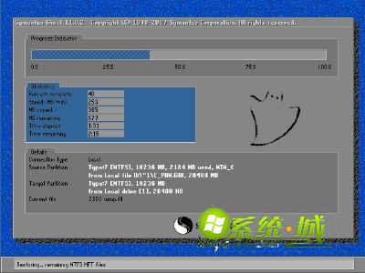 分析一键Ghost安装完成 win7系统有哪些优点和缺点