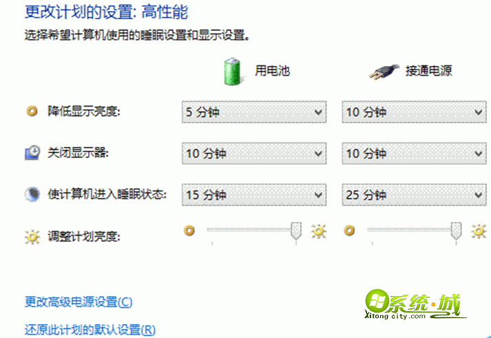 Win7系统无法进入休眠待机屏保页面怎么解决