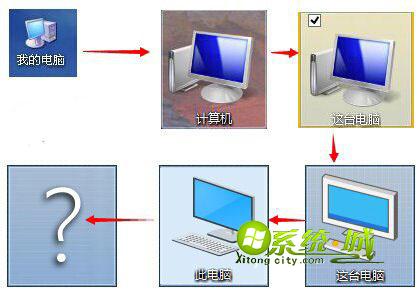 我的电脑、计算机、这台电脑、此电脑