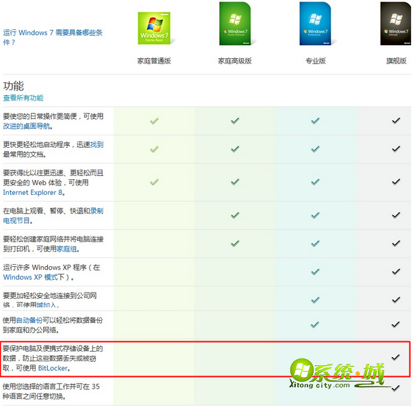 win7系统BitLocker驱动器加密在哪1