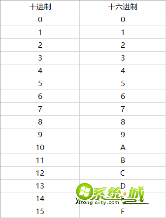 win10修改物理地址 网卡属性方法4
