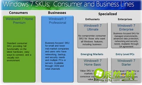 win7 64位系统哪个版本好_win7 64位系统哪个版本更稳定