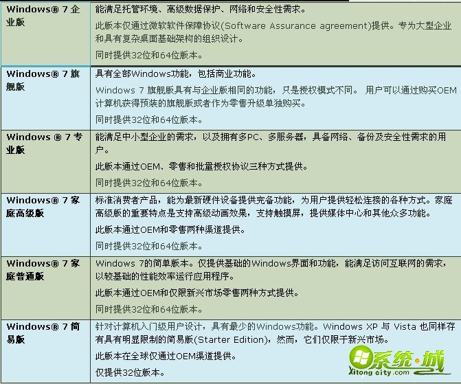 win7 64位系统哪个版本好_win7 64位系统哪个版本更稳定