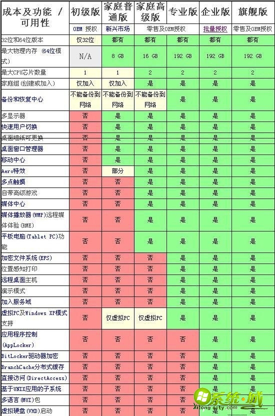 win7 64位系统哪个版本好_win7 64位系统哪个版本更稳定