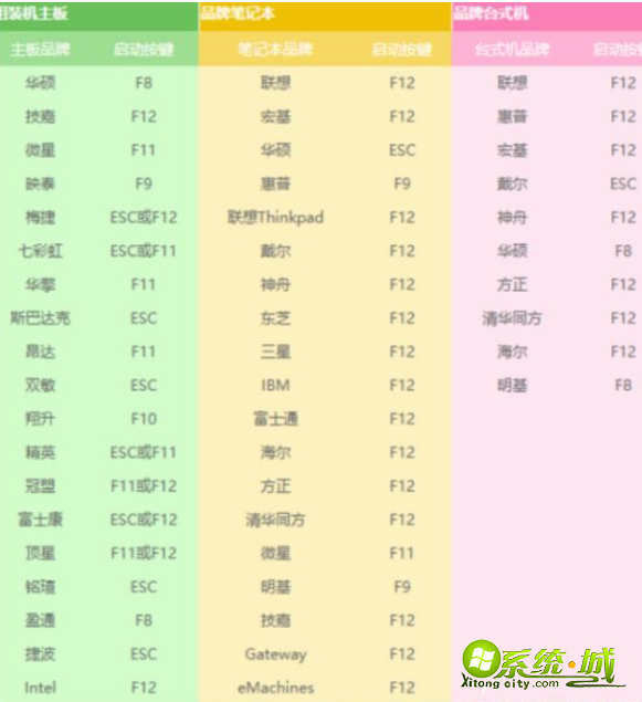 怎么重装xp系统_xp电脑重装系统教程